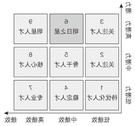 人型九宮格