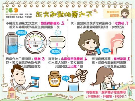 止咳方式