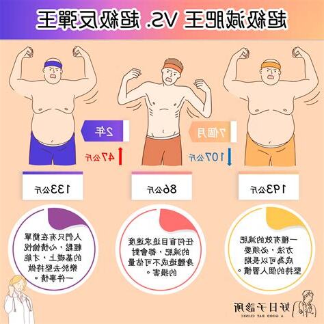 想減肥的原因