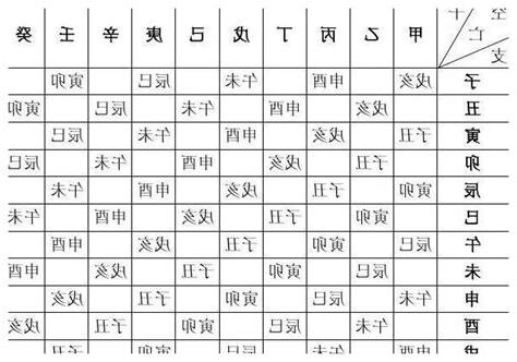 八字速查表