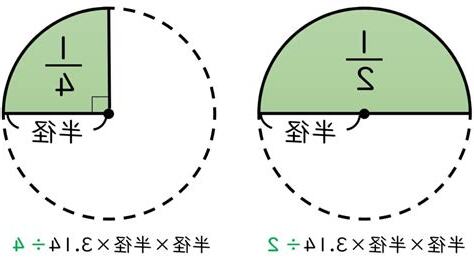 半圓半圓形