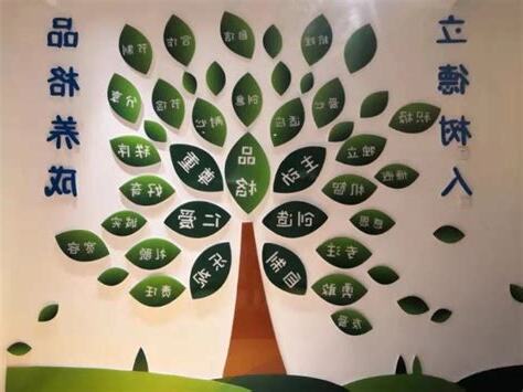 品格有哪些