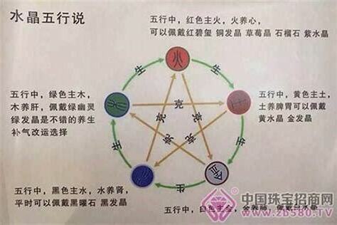 工作五行