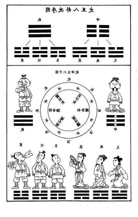 乾坤生六子