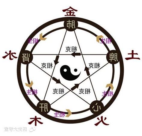 五行排列