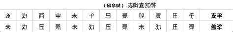 華蓋星查法