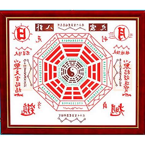 九宮八卦圖列印