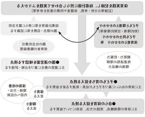 7的意義