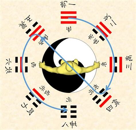 兑卦方位