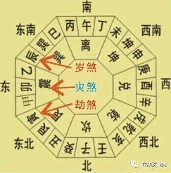 2023年煞方