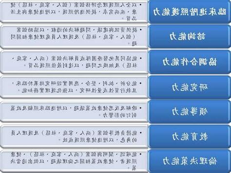 內外八大核心心得範例