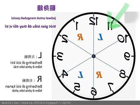 翻身鐘