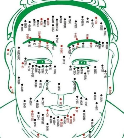右額頭有痣男