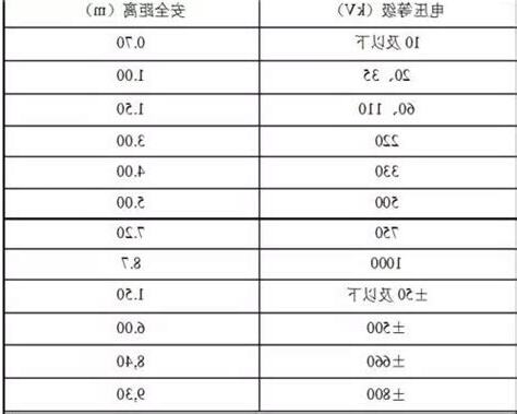 高壓電塔安全距離