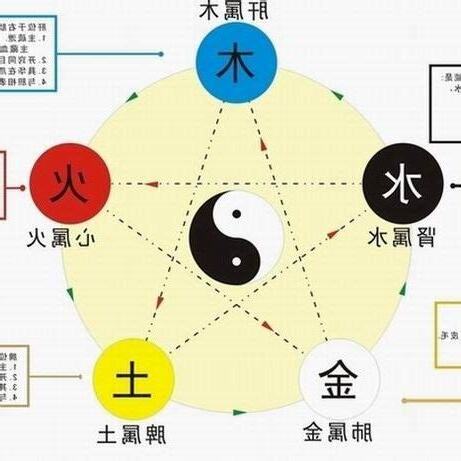 五行生