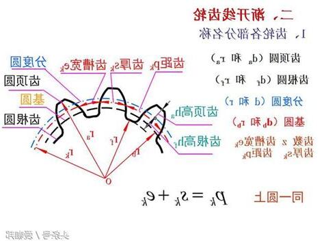 正擺線