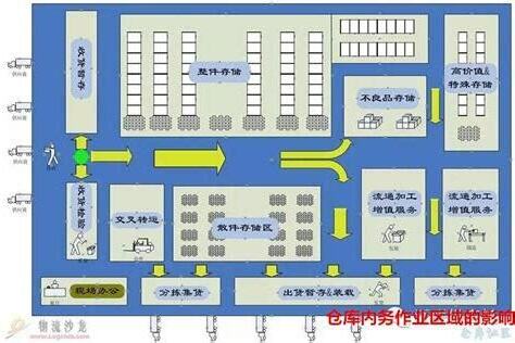 倉庫位置圖