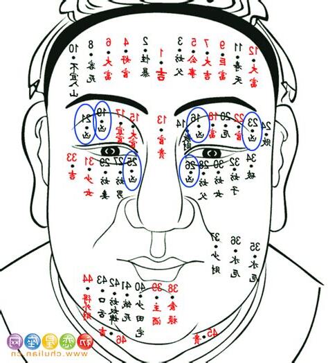 四季不安痣