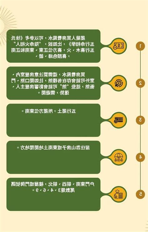 53年次屬龍房屋座向