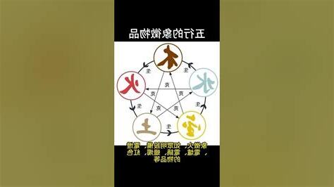 五行物品
