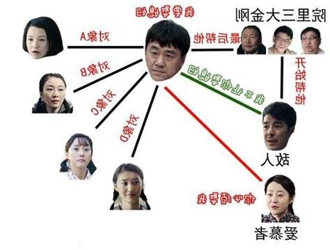 情滿四合院