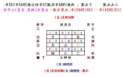 坐西南朝東北適合生肖