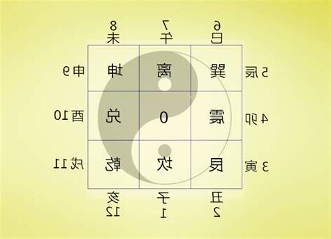 数字风水学