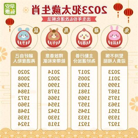 2023犯太歲生肖表