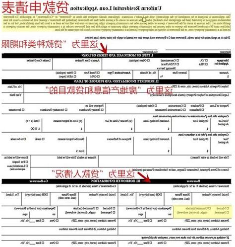 美國買房注意事項