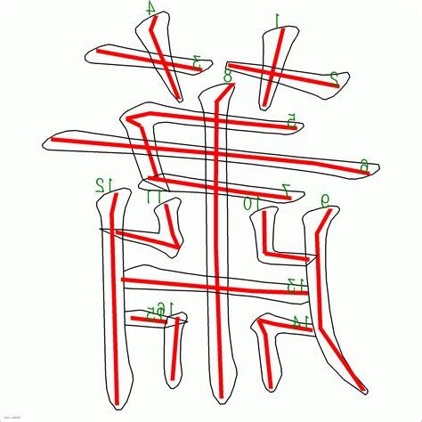蕭筆劃數
