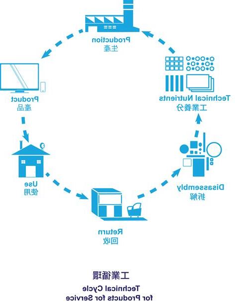 搖籃到大門意思