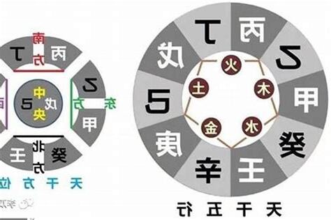 日干