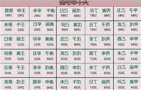 辛丑年是哪一年