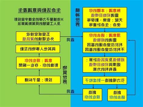 如何改變命運鐵掃帚