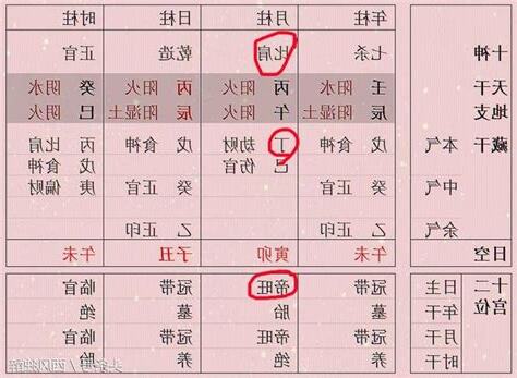 官殺