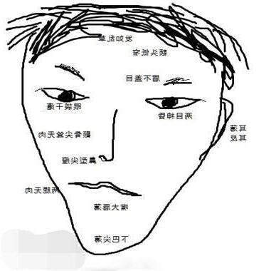 壞男人面相