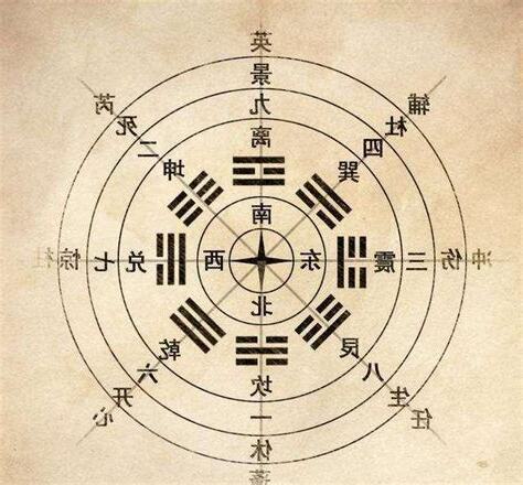 奇門遁甲八門方位