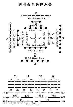 河圖洛書怎麼用