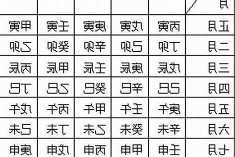 年柱