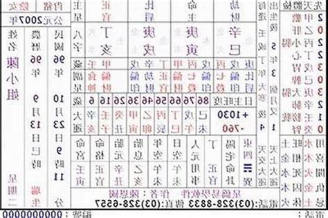 測八字命格