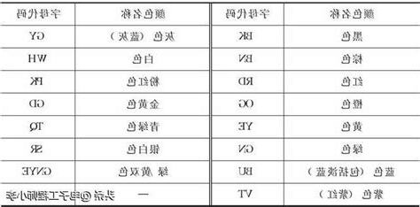 電線顏色縮寫