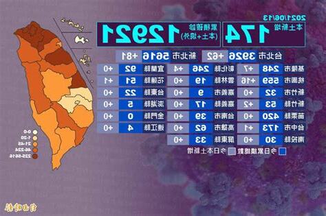 北到南縣市