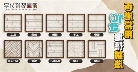 地磚鋪法