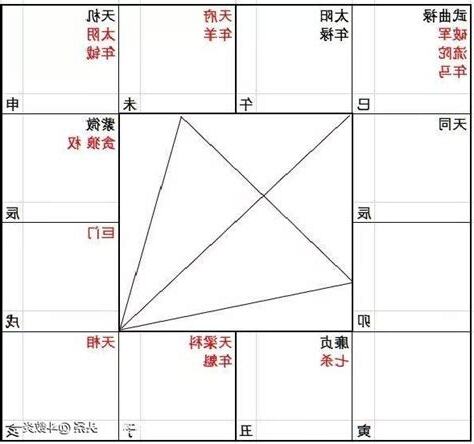 貪狼