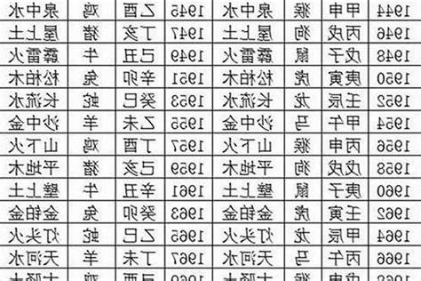 1970年狗