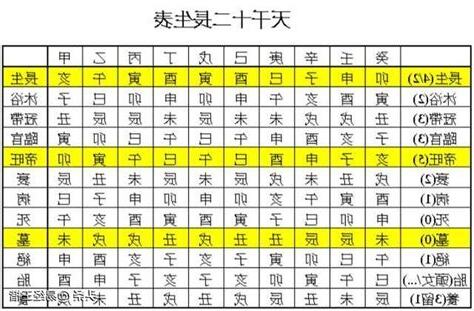 帝旺羊刃