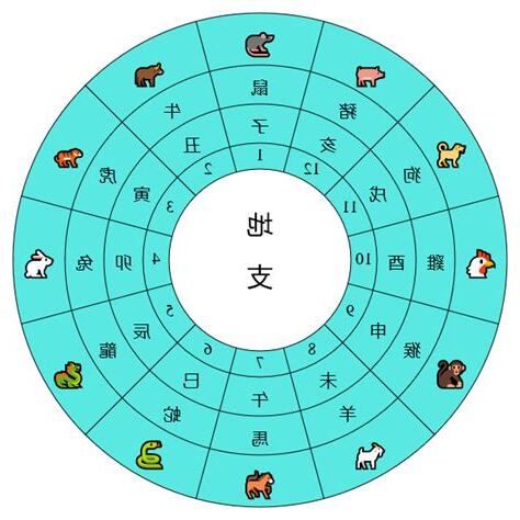 時辰天干地支時間