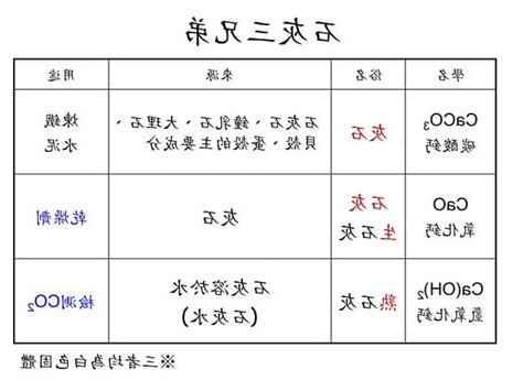 石灰三兄弟
