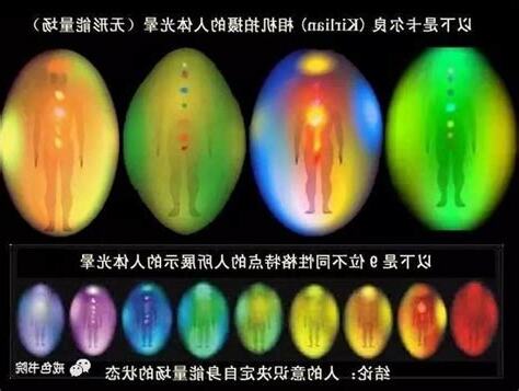 能量氣場探測器