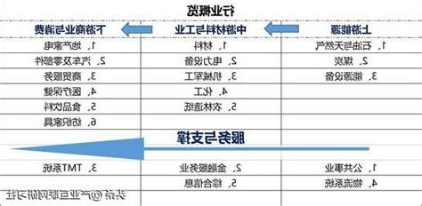 五行行业分类